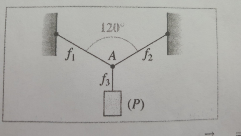 Tension d\'un fil