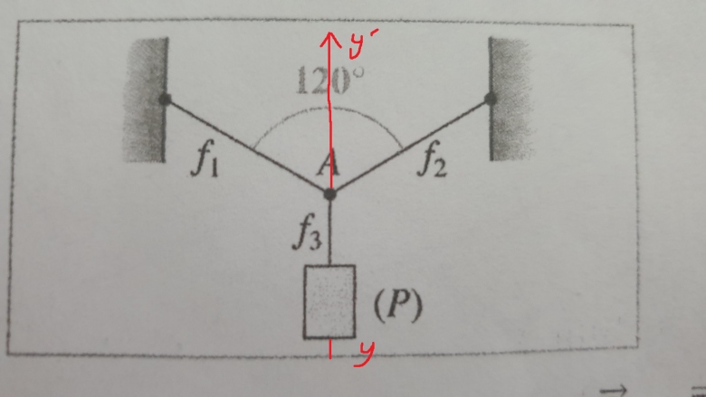 Tension d\'un fil