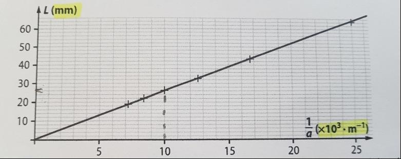 ondes et diffraction