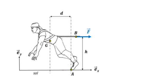 Exercice Meca , cable tir par un homme