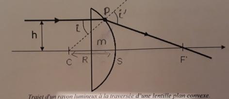 lentille plan convexe calculs