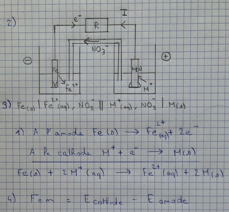 Calcul d\'un potentiel standard inconnu