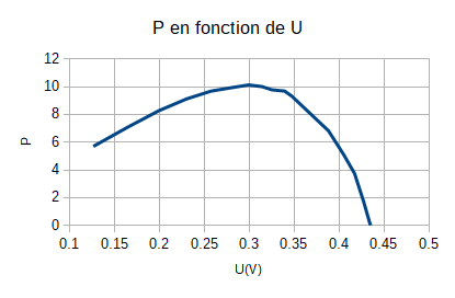 Panneau Photovoltaque