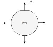 cristallograhie d\'un substrat de silicium