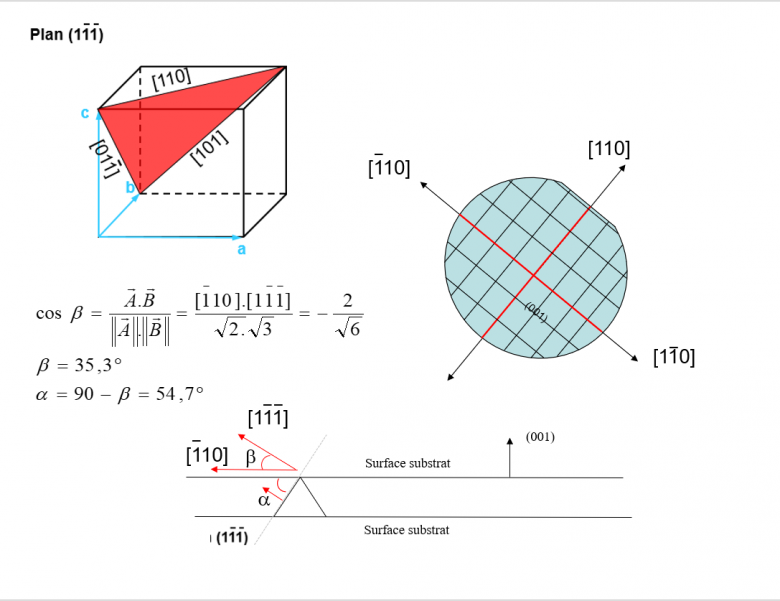cristallograhie d\'un substrat de silicium
