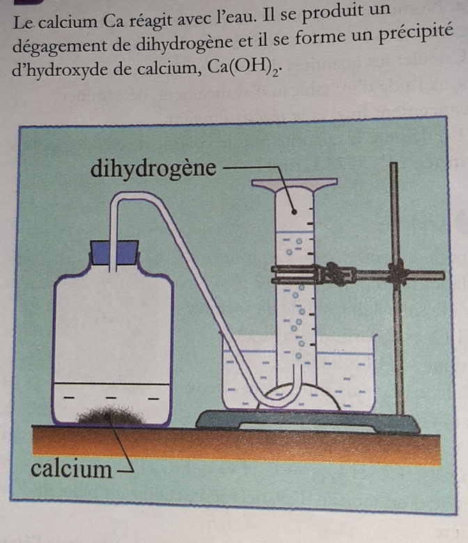 exercice de transformation chimique