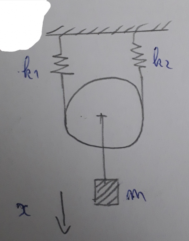 nergie potentielle