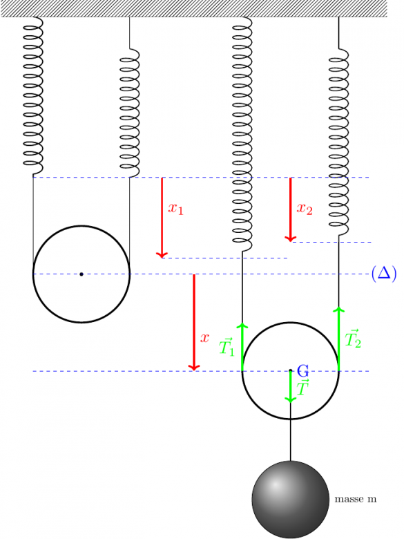 nergie potentielle