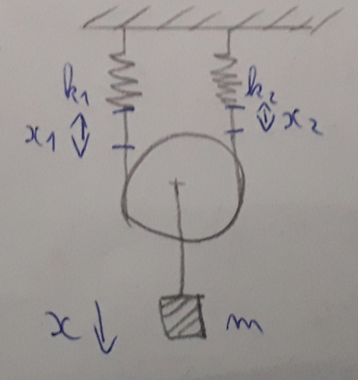 nergie potentielle