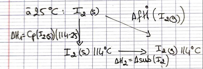 Cycle thermodynamique