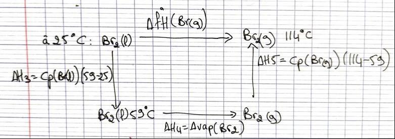 Cycle thermodynamique