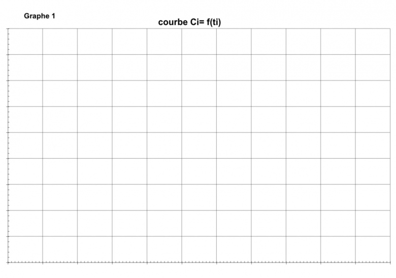 Cintique chimique 