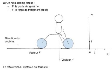 Exercice sur le mouvement