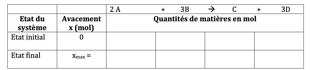 Tableau d\'avancement 