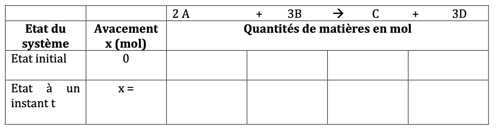 Tableau d\'avancement 