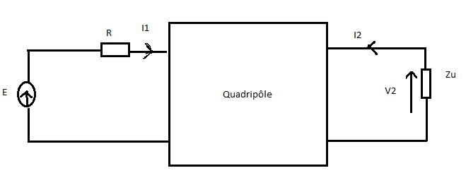 Un quadriple