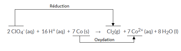 Raction doxydo-rduction