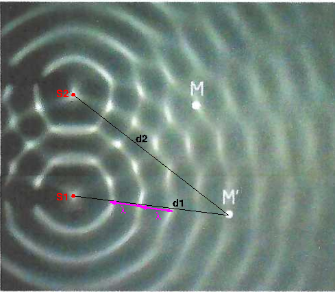 interfrences/ ondes