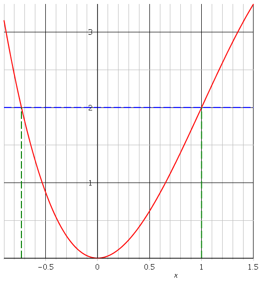 energie potentielle