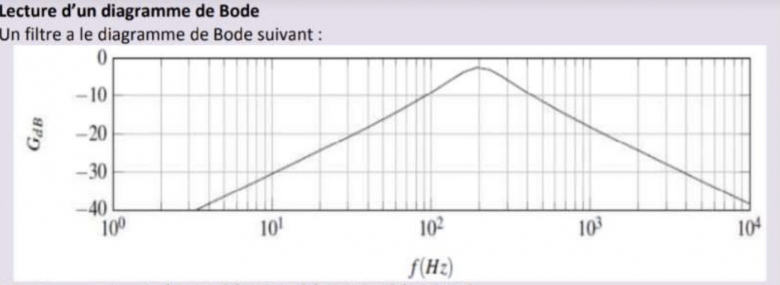 Les filtes