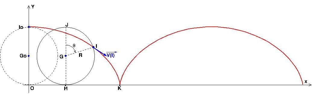 Exercice sur Torseur cinmatique et angle d\'Euler