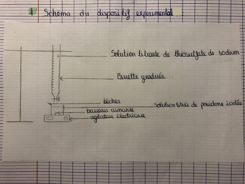 Problme sur le titrage d\'une solution