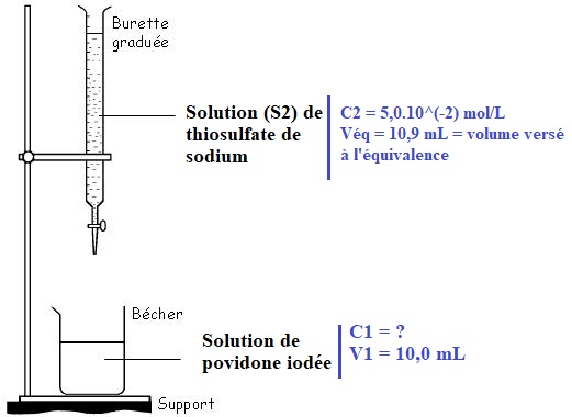 Problme sur le titrage d\'une solution