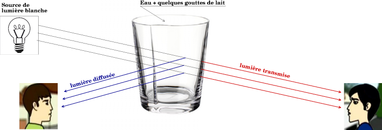 Ondes lectromagntiques