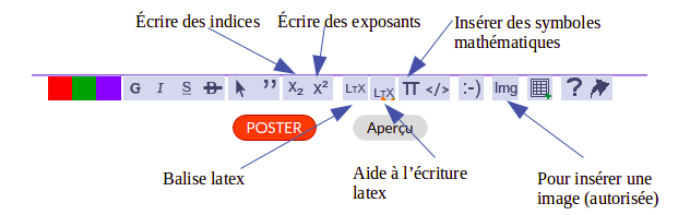 Sphres non concentriques charges