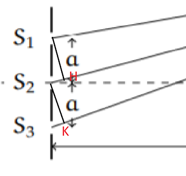 Exercice : Trois sources alignes