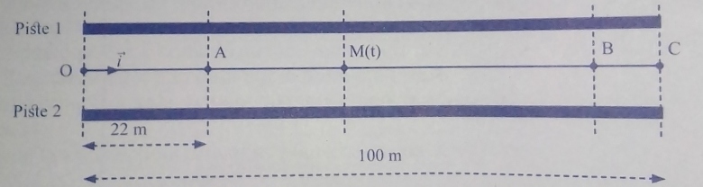 Acclration et dclration.