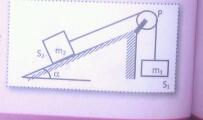 Application de la 2e loi de Newton