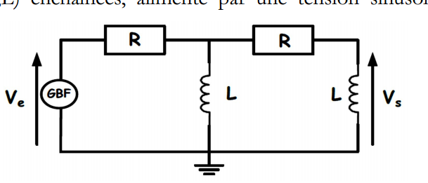 Pulsation de coupure
