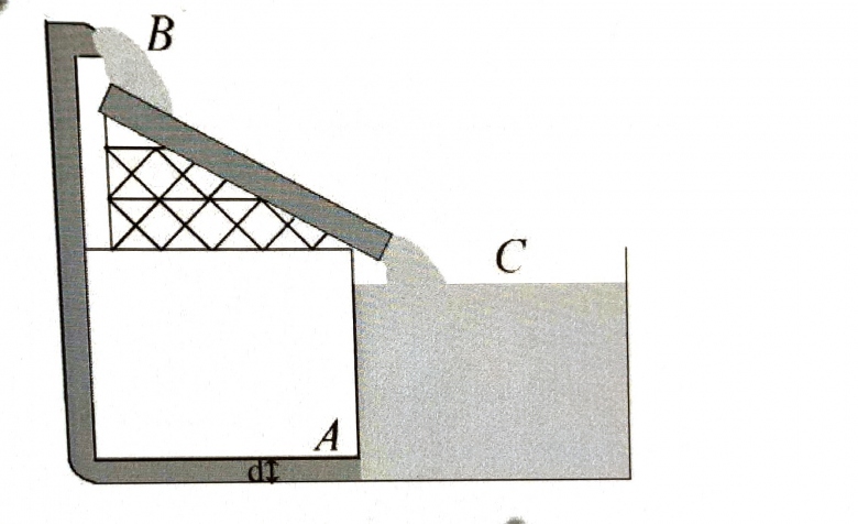 Mcanique des fluides