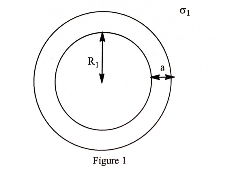 Electrostatique Gauss Conducteur