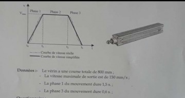 Exercice cinmatique