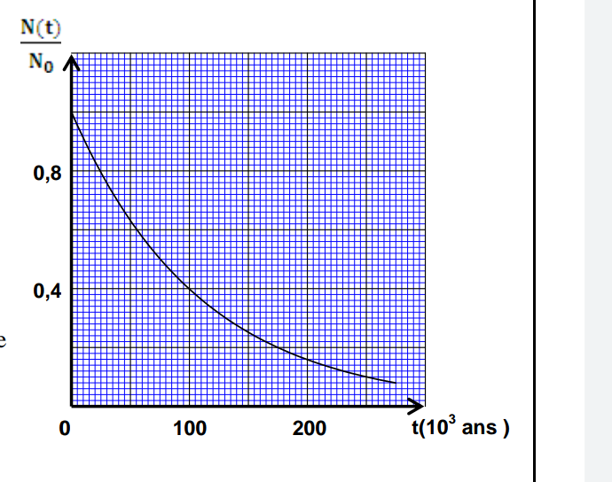 Dcroissance radioactive 3