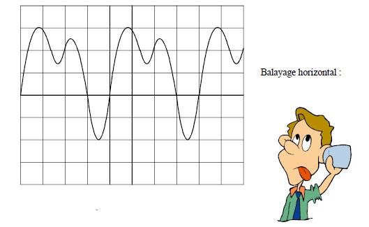 Problme question physique