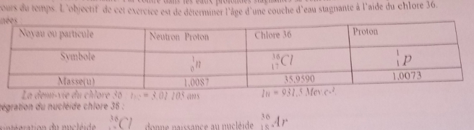 Noyau , masse et nergie