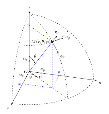 Flux du champ lectrique 