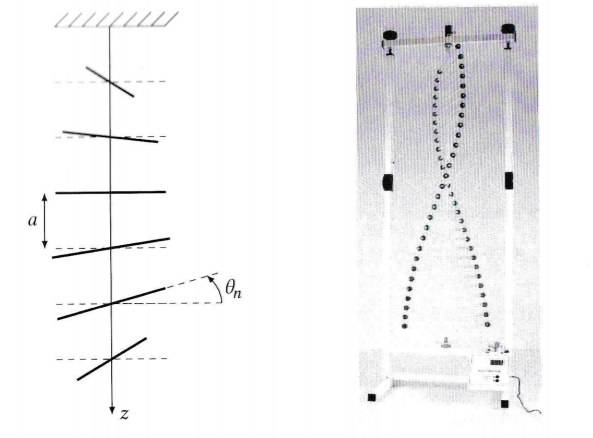 quel angle pour le couple de torsion