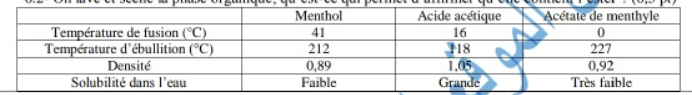 synthse de l\'espce chimique