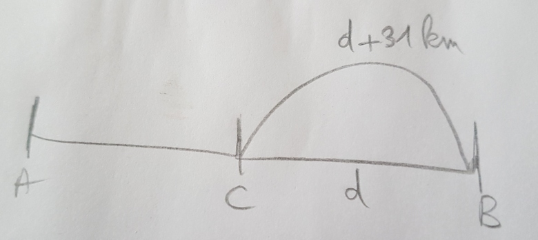 Calcul de distance 