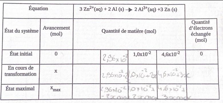 Exercice de chimie