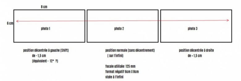 Calcul optique