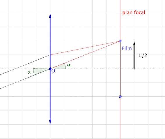 Calcul optique