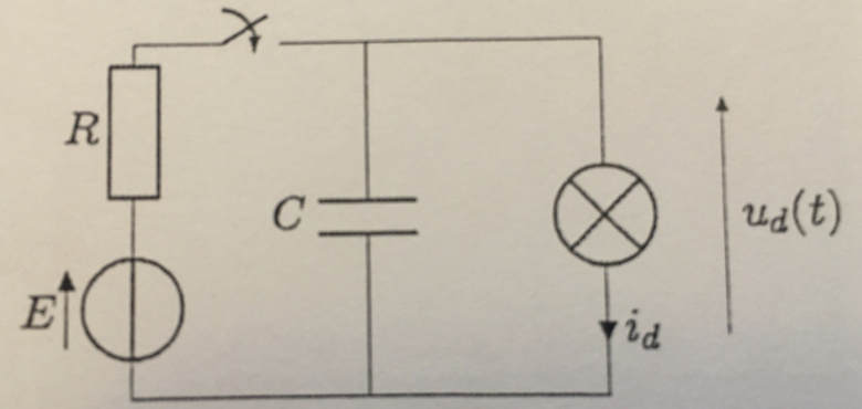 Rgime variable