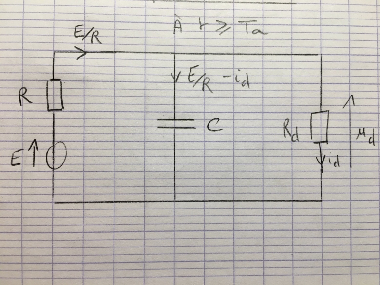 Rgime variable