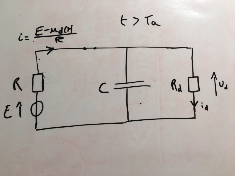 Rgime variable