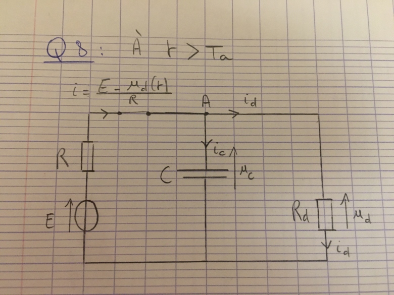 Rgime variable